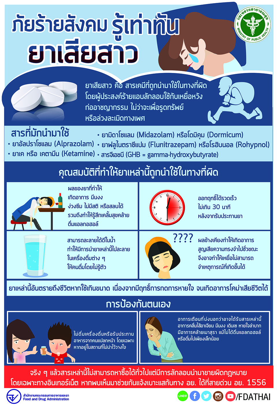 อย.เตือนภัยร้าย ยาเสียสาว โดนแล้วอาการเป็นอย่างไร