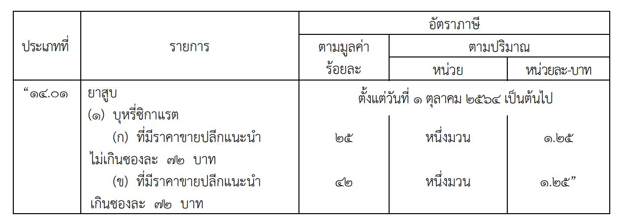 ราชกิจจาฯ ประกาศขึ้นภาษีบุหรี่ มีผล 1 ต.ค.นี้