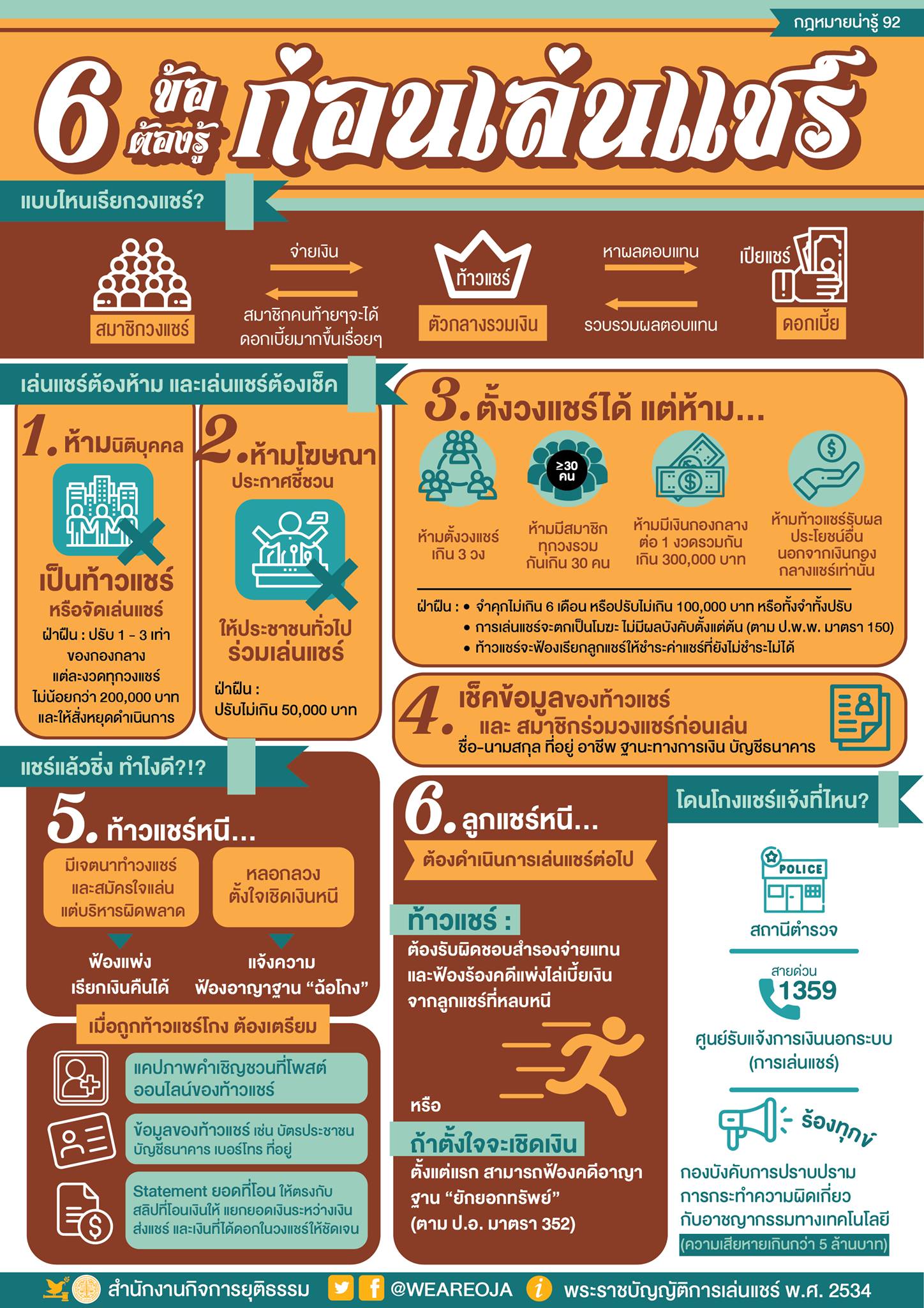 6 ข้อต้องรู้ ก่อนเล่นแชร์ 6 ข้อต้องรู้ ก่อนเล่นแชร์