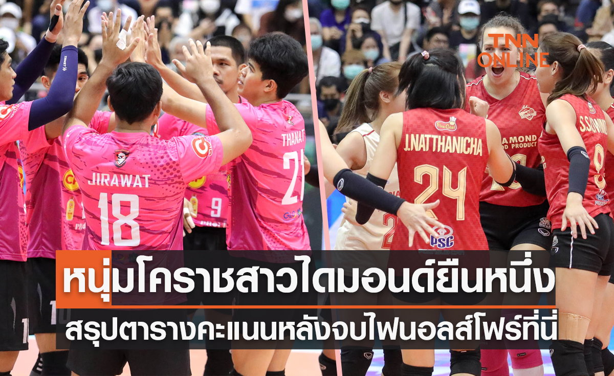 สรุปผลวอลเลย์บอลไทยแลนด์ลีก 2022-23 รอบไฟนอลส์โฟร์ นัดที่สาม (19 ก.พ. 66)