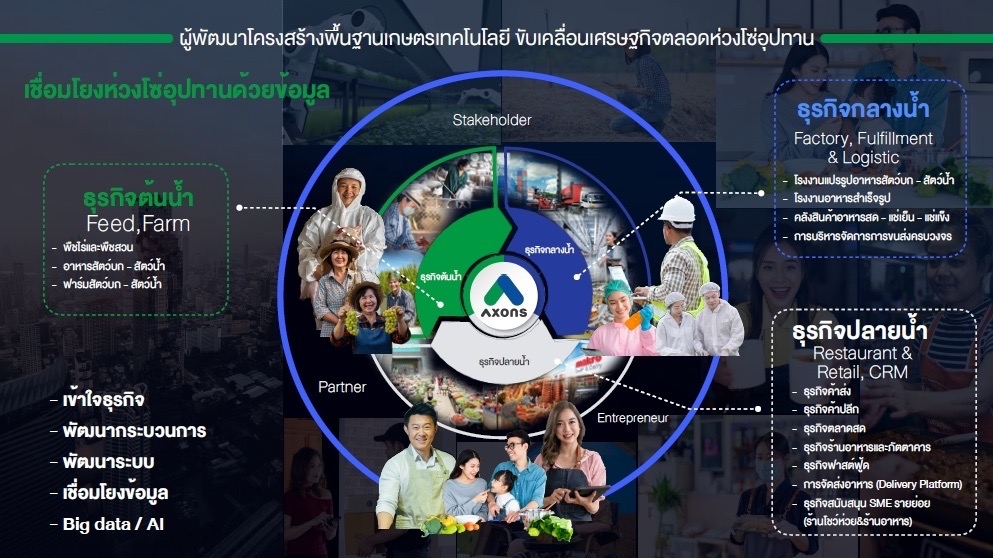 AXONS ผู้นำโซลูชั่น AgriTech ครบวงจร เบื้องหลัง 'ครัวของโลก'