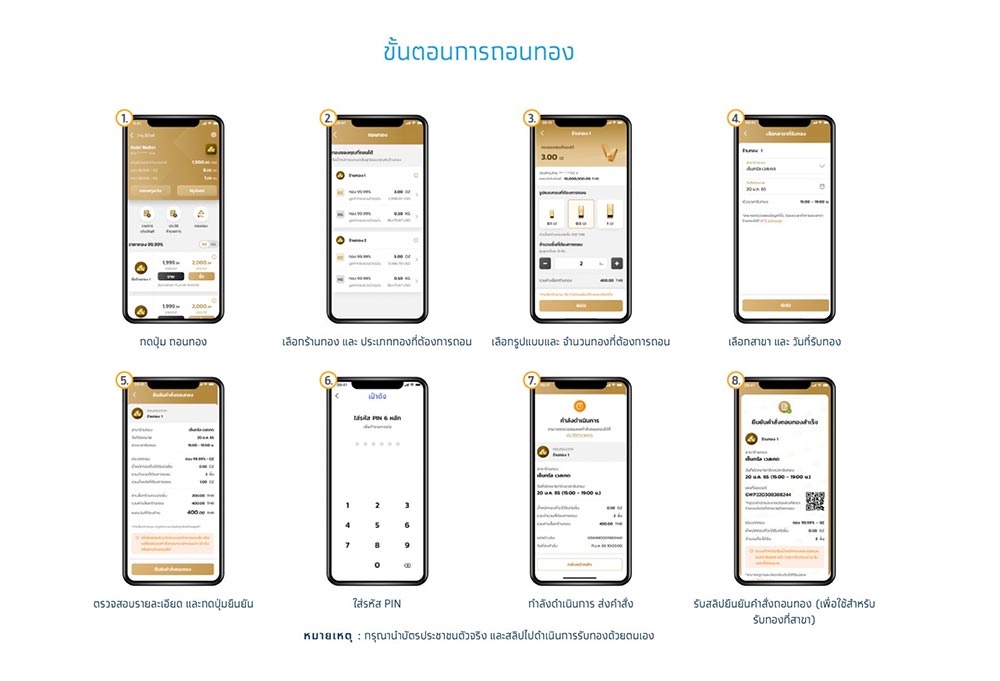 กรุงไทยเปิดบริการ“ถอนทองออนไลน์”ผ่านแอปฯเป๋าตัง เอาใจนักลงทุน กรุงไทยเปิดบริการ“ถอนทองออนไลน์”ผ่านแอปฯเป๋าตัง เอาใจนักลงทุน