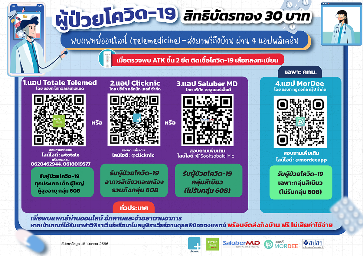 ติดโควิด! สิทธิบัตรทอง พบแพทย์ออนไลน์-ส่งยาฟรีถึงบ้านผ่าน 4 แอปฯ
