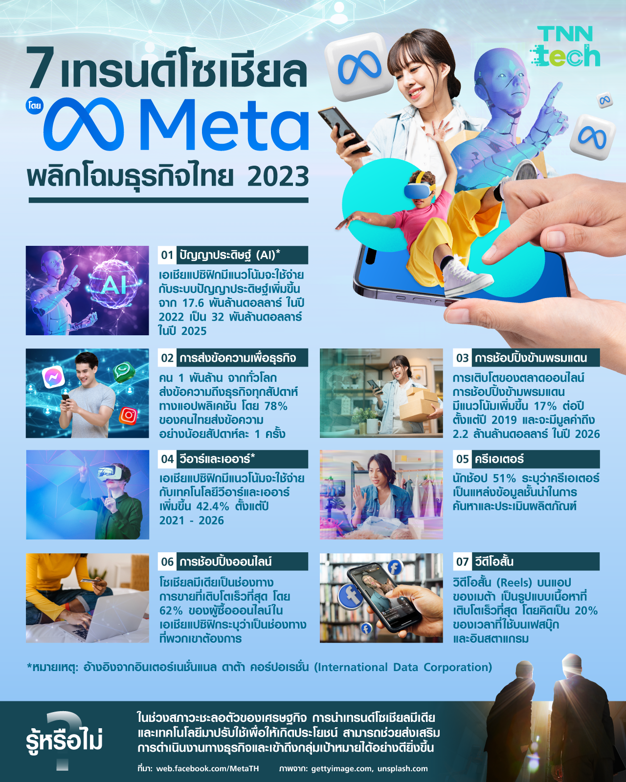 7 เทรนด์โซเชียลจาก Meta พลิกโฉมธุรกิจไทย 2023 7 เทรนด์โซเชียลจาก Meta พลิกโฉมธุรกิจไทย 2023
