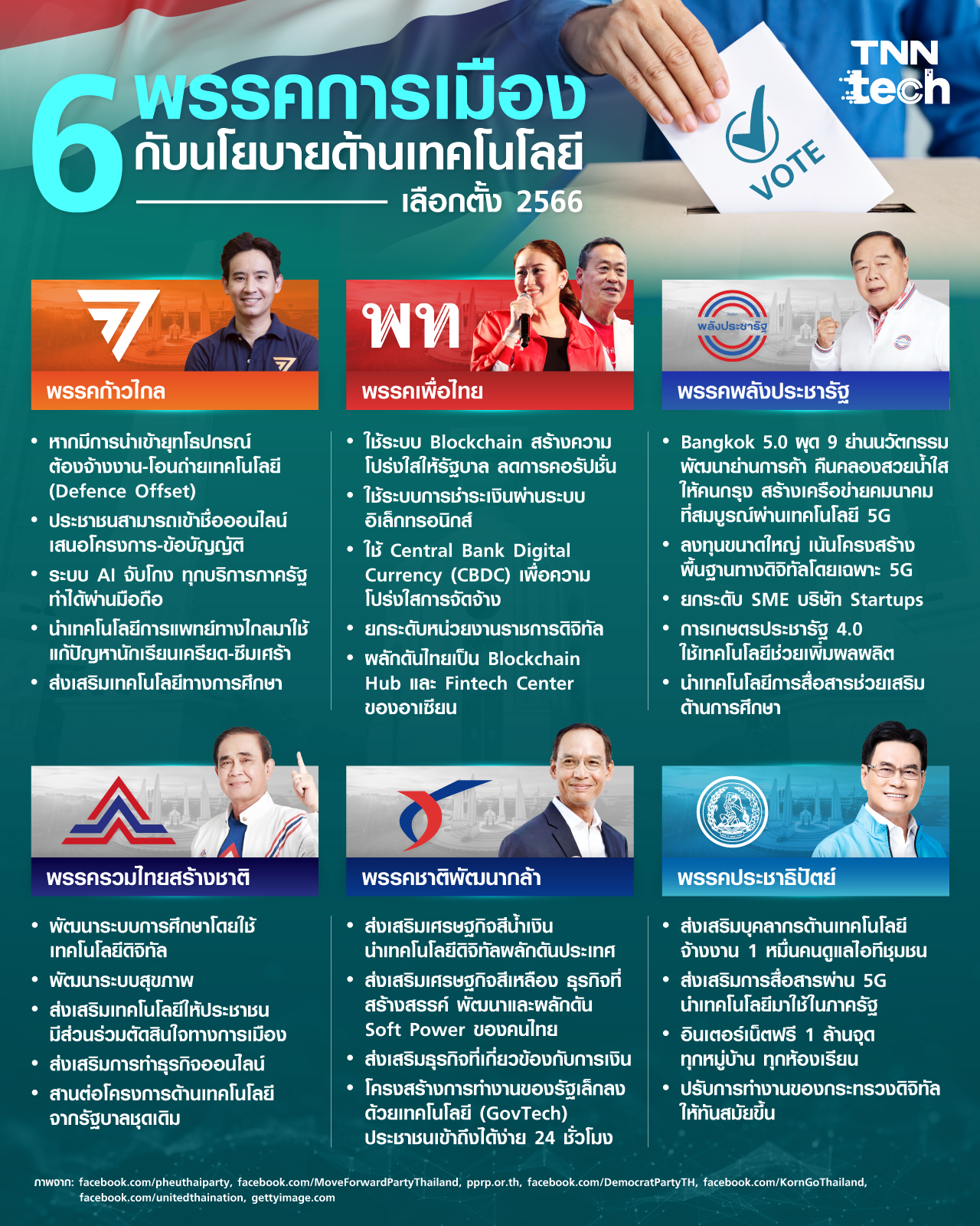 นโยบายเทคโนโลยีจาก 6 พรรคการเมือง นโยบายเทคโนโลยีจาก 6 พรรคการเมือง