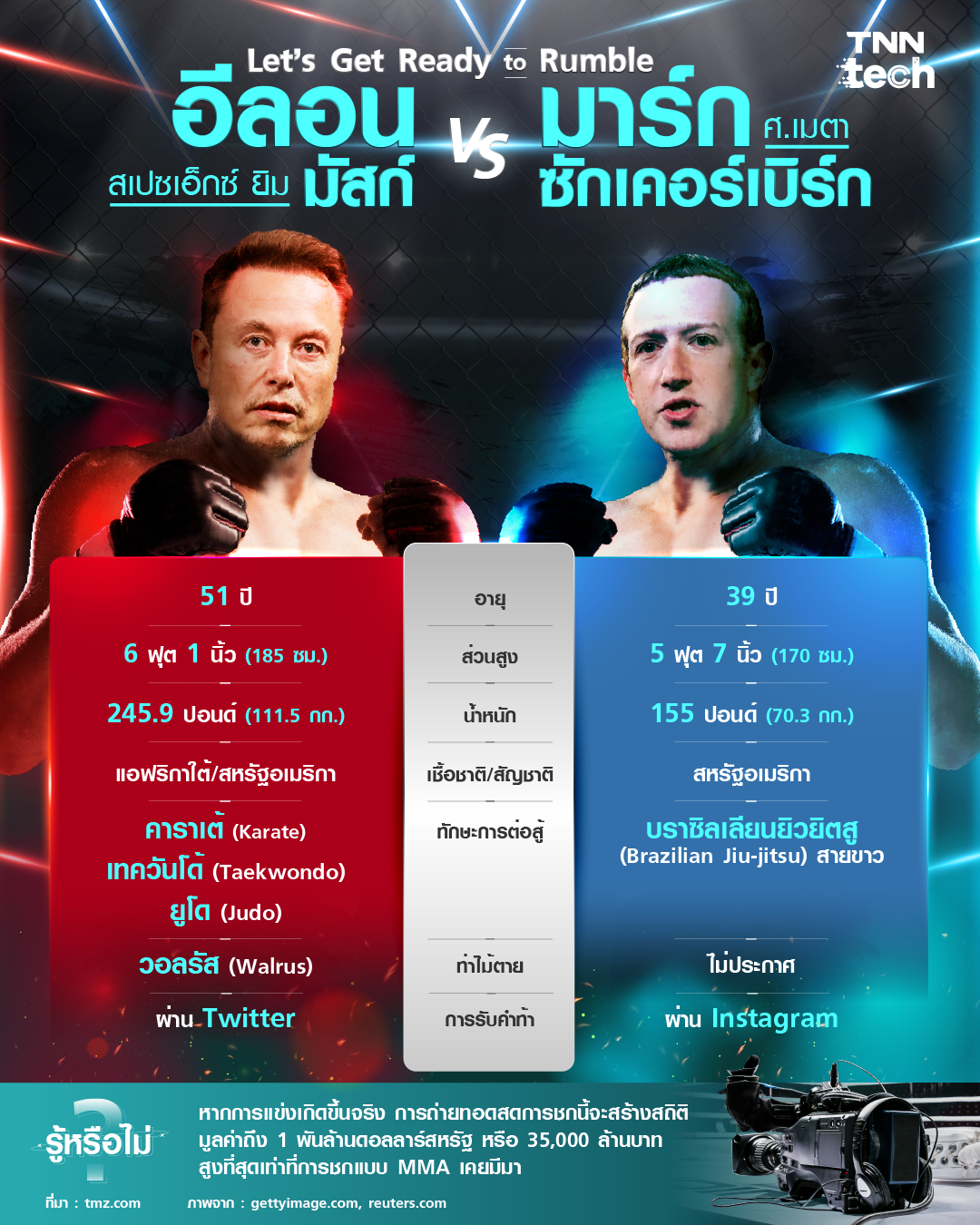 สังเวียนเดือดแน่ ! อีลอน มัสก์ vs มาร์ก ซักเคอร์เบิร์ก ศึกแห่งศักดิ์ศรีนี้ใครจะชนะ ? สังเวียนเดือดแน่ ! อีลอน มัสก์ vs มาร์ก ซักเคอร์เบิร์ก ศึกแห่งศักดิ์ศรีนี้ใครจะชนะ ?