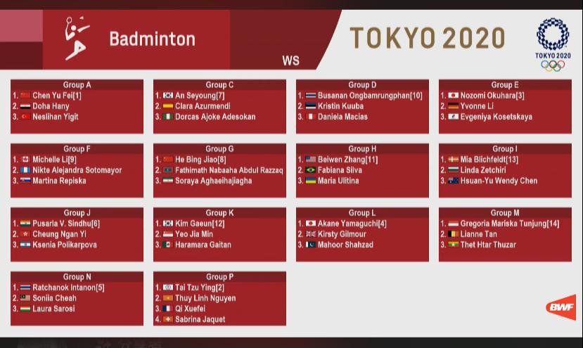 เช็กจับติ้วแบ่งสายแบดมินตันโอลิมปิกเกมส์รอบแรก