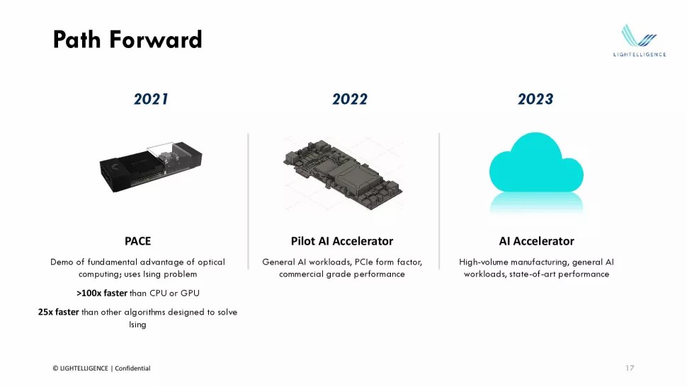 ชิปประมวลผลความเร็วแสง แก้สมการคณิตศาสตร์เร็วกว่า GPU ถึง 350 เท่า !!