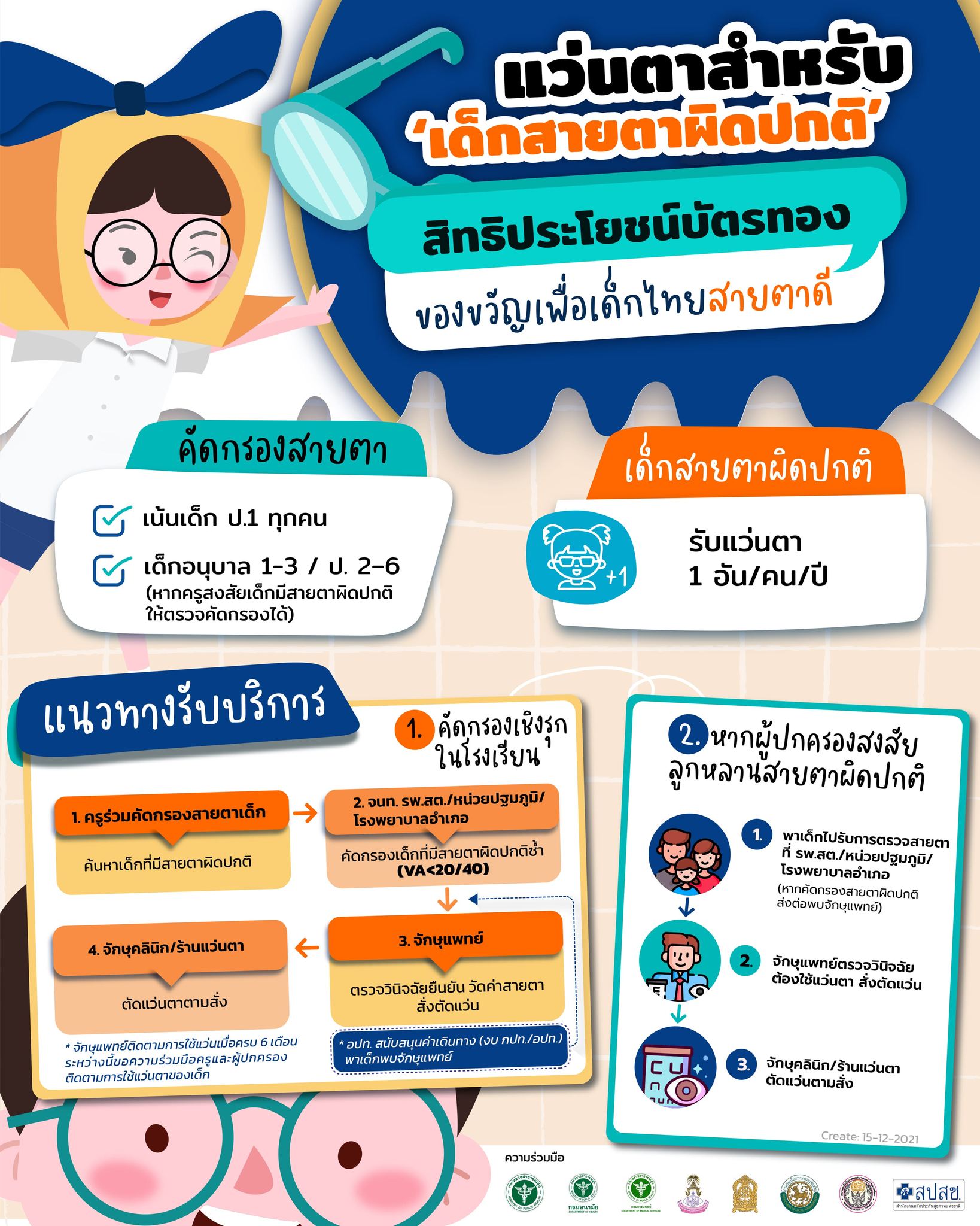 สปสช.ค้นหาเด็กสายตาผิดปกติทั่วประเทศ พร้อมวัดสายตาตัดแว่นแจกฟรี!
