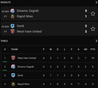 สรุปผลการแข่งขันฟุตบอล 'ยูโรปาลีก 2021-22' พร้อมตารางคะแนนหลังจบนัดที่สี่