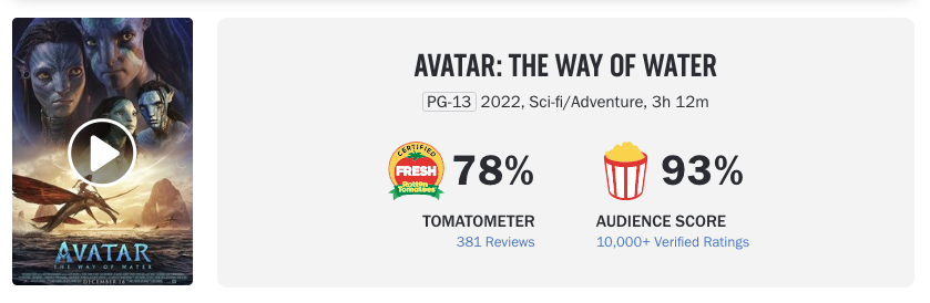 โกย3หมื่นล้านบาท!! ใน 2 สุดสัปดาห์ หนัง 'Avatar 2' รายได้ไม่แผ่ว