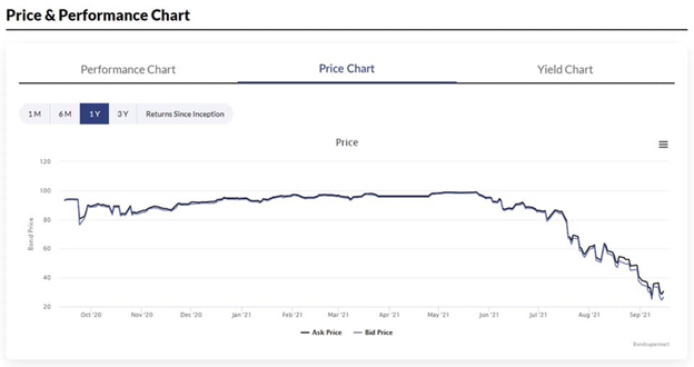 สถานการณ์ความตึงเครียดในไตรมาส 3 กับการลงทุนคริปโตฯ วิเคราะห์โดย Zipmex สถานการณ์ความตึงเครียดในไตรมาส 3 กับการลงทุนคริปโตฯ วิเคราะห์โดย Zipmex