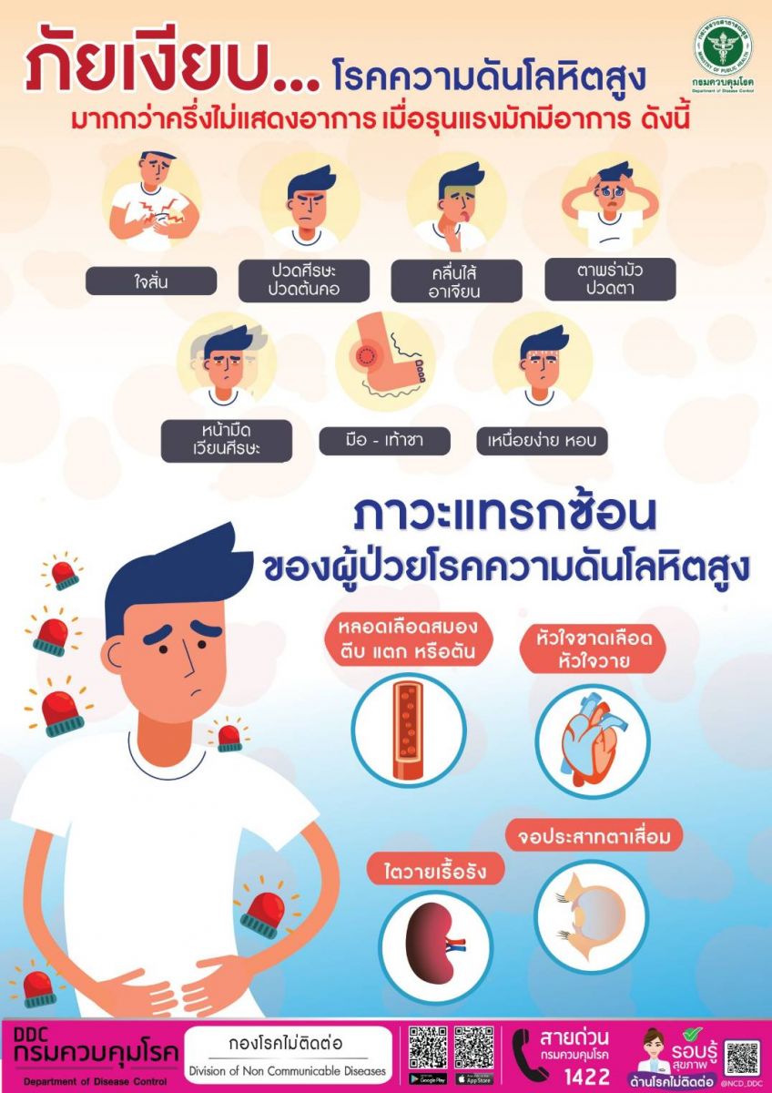 เปิดยอดป่วยโรคเบาหวาน-ความดันโลหิตสูงแนะอายุ 35 ปีขึ้นไปตรวจคัดกรอง! เปิดยอดป่วยโรคเบาหวาน-ความดันโลหิตสูงแนะอายุ 35 ปีขึ้นไปตรวจคัดกรอง!