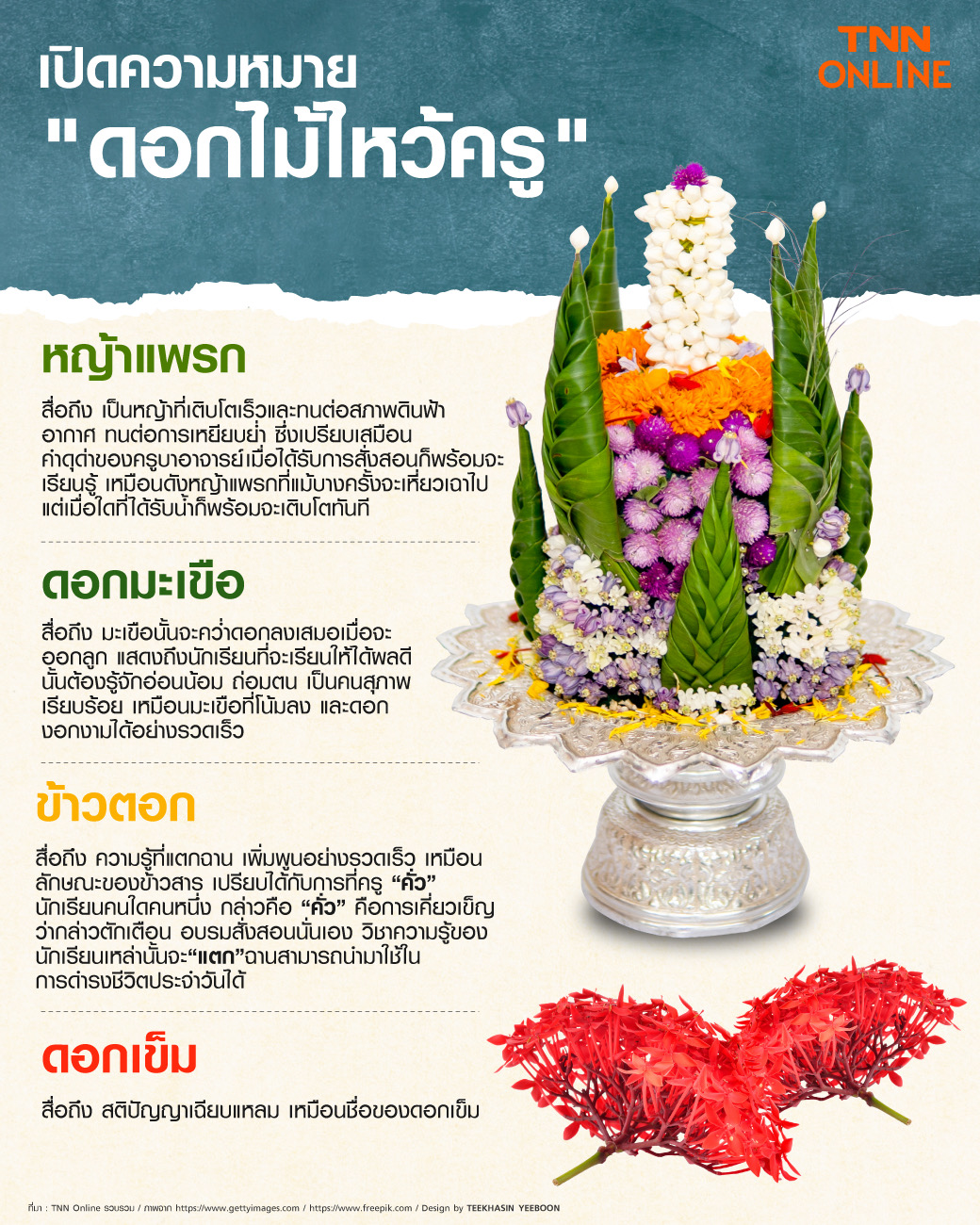 วันไหว้ครู เดือนมิถุนายน เปิดความสำคัญและดอกไม้ที่ใช้ในพิธีไหว้ครู วันไหว้ครู เดือนมิถุนายน เปิดความสำคัญและดอกไม้ที่ใช้ในพิธีไหว้ครู