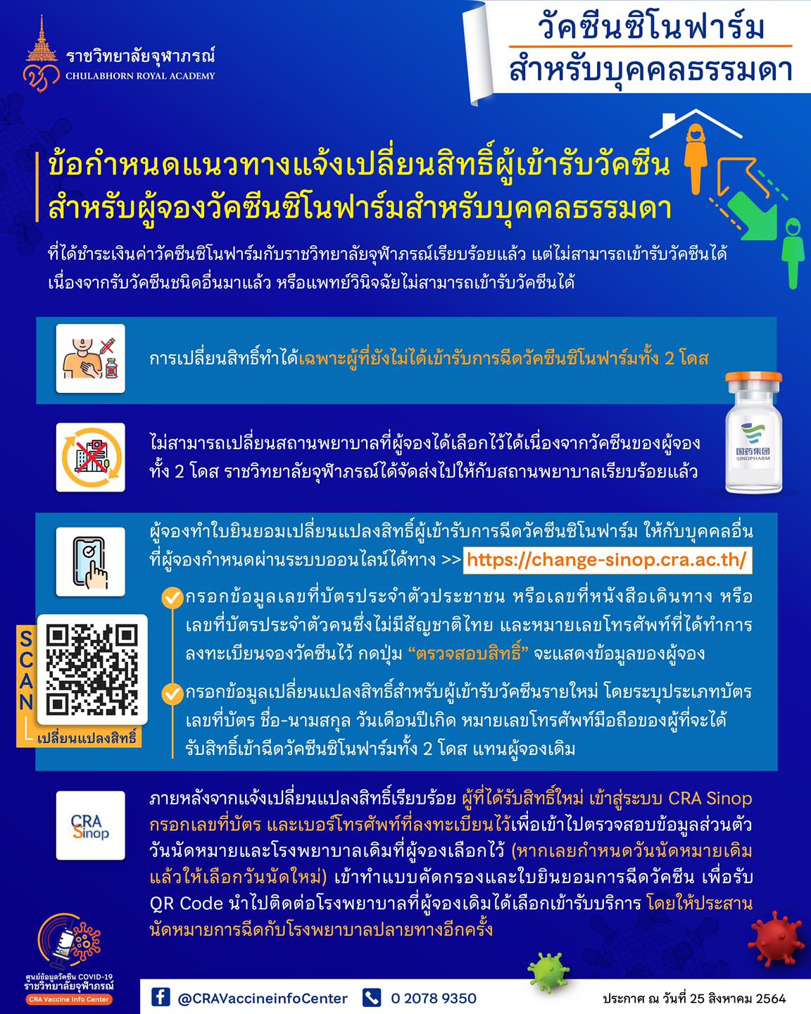 เช็กด่วน! ใครจองวัคซีนซิโนฟาร์ม อยากแจ้งเปลี่ยนสิทธิ์ตรวจสอบขั้นตอนที่นี่ เช็กด่วน! ใครจองวัคซีนซิโนฟาร์ม อยากแจ้งเปลี่ยนสิทธิ์ตรวจสอบขั้นตอนที่นี่