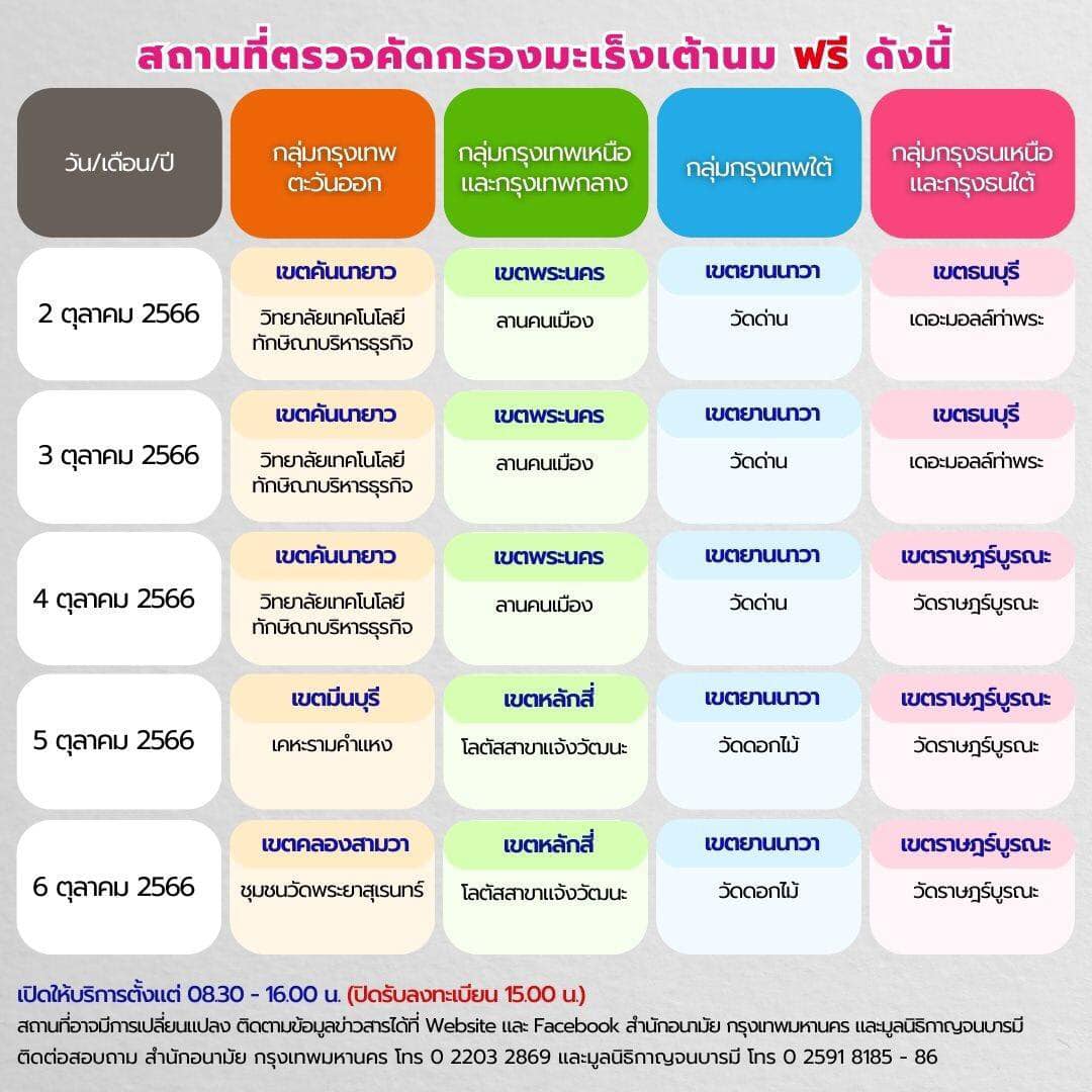 ชี้เป้า “จุดตรวจคัดกรองมะเร็งเต้านมฟรี” ในกรุงเทพฯ ใกล้ที่ไหนไปที่นั่น ชี้เป้า “จุดตรวจคัดกรองมะเร็งเต้านมฟรี” ในกรุงเทพฯ ใกล้ที่ไหนไปที่นั่น