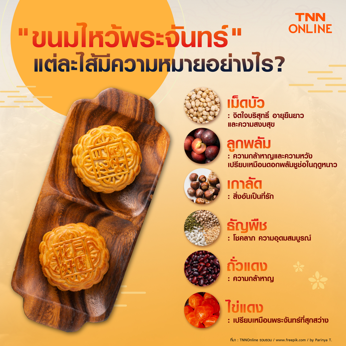 วันไหว้พระจันทร์ 2566 เปิดที่มา ขนมไหว้พระจันทร์ แต่ละไส้มีความหมายอย่างไร? วันไหว้พระจันทร์ 2566 เปิดที่มา ขนมไหว้พระจันทร์ แต่ละไส้มีความหมายอย่างไร?