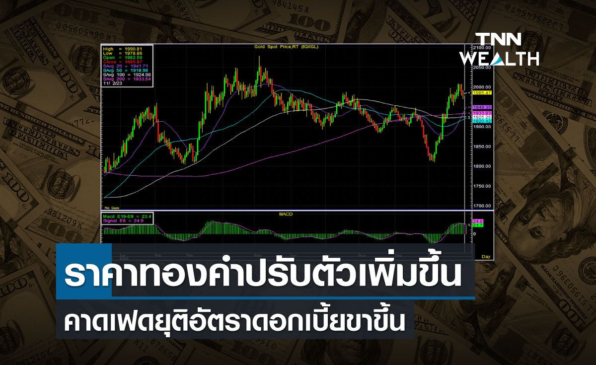 ราคาทองคำปรับตัวเพิ่มขึ้น คาดเฟดยุติอัตราดอกเบี้ยขาขึ้น        