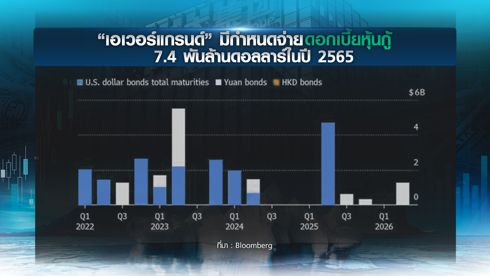“เอเวอร์แกรนด์” ยอดภูเขาน้ำแข็งหนี้จีน ใหญ่เกินกว่าจะล้ม? “เอเวอร์แกรนด์” ยอดภูเขาน้ำแข็งหนี้จีน ใหญ่เกินกว่าจะล้ม?