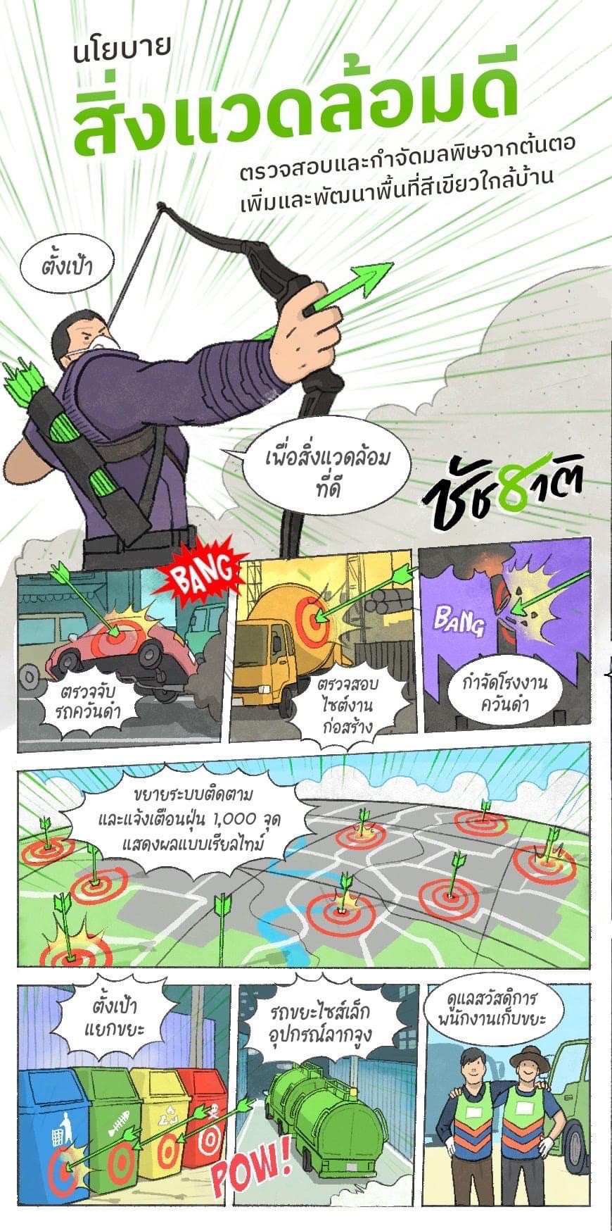 ชัชชาติ ผู้ว่าฯ กทม. คนใหม่ กับนโยบายด้านสิ่งแวดล้อม ชัชชาติ ผู้ว่าฯ กทม. คนใหม่ กับนโยบายด้านสิ่งแวดล้อม