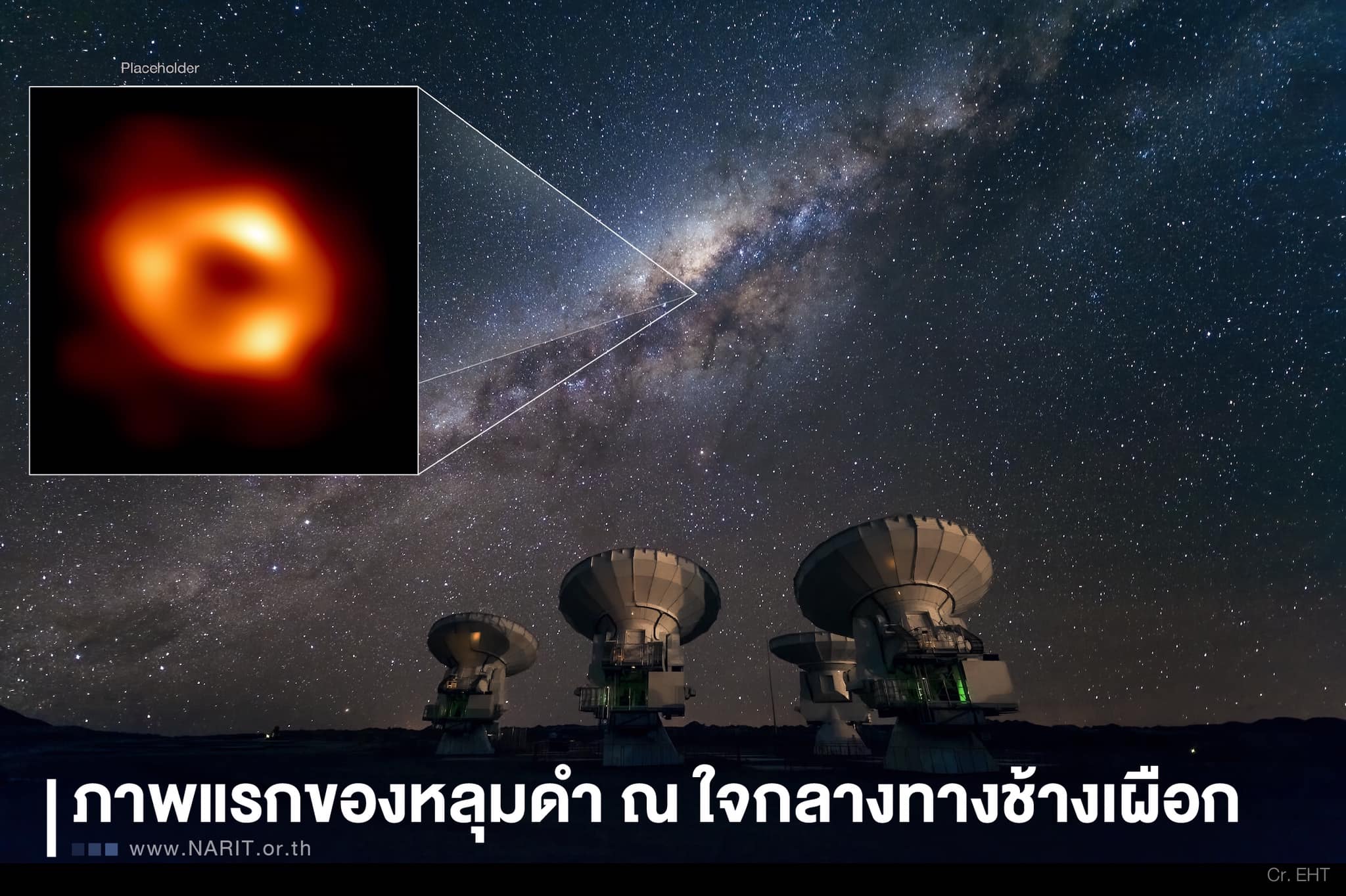 ภาพแรก! ของหลุมดำ ณ ใจกลางทางช้างเผือก