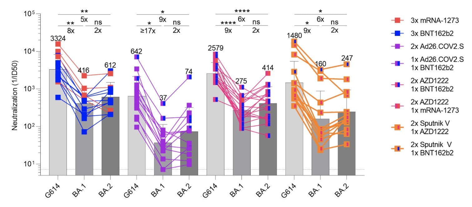 ดร.อนันต์เผยโอมิครอน BA.1 หนีภูมิวัคซีนได้เก่งกว่า BA.2 ดร.อนันต์เผยโอมิครอน BA.1 หนีภูมิวัคซีนได้เก่งกว่า BA.2