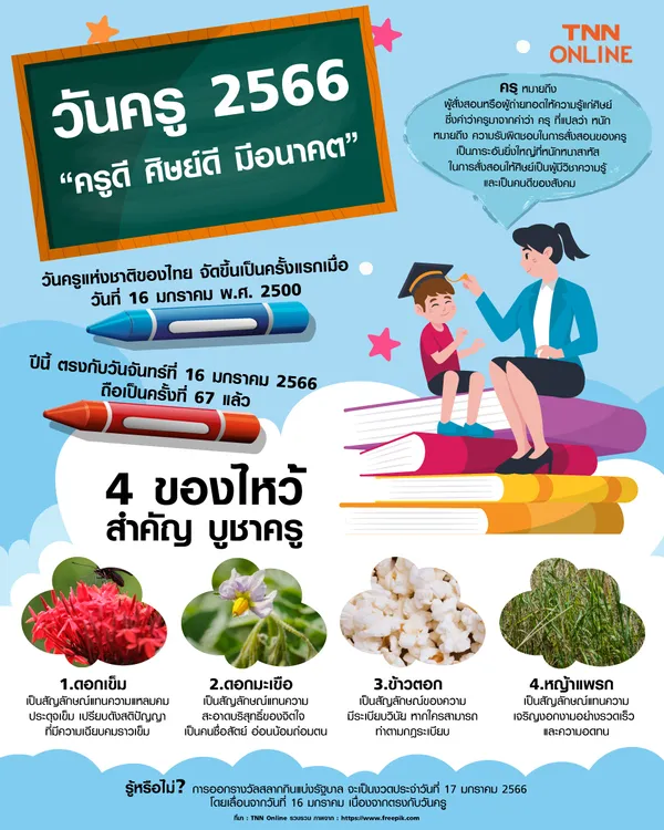 แจกฟรี! ภาพระบายสี วันไหว้ครู 2566 แต่งเติมสีสัน