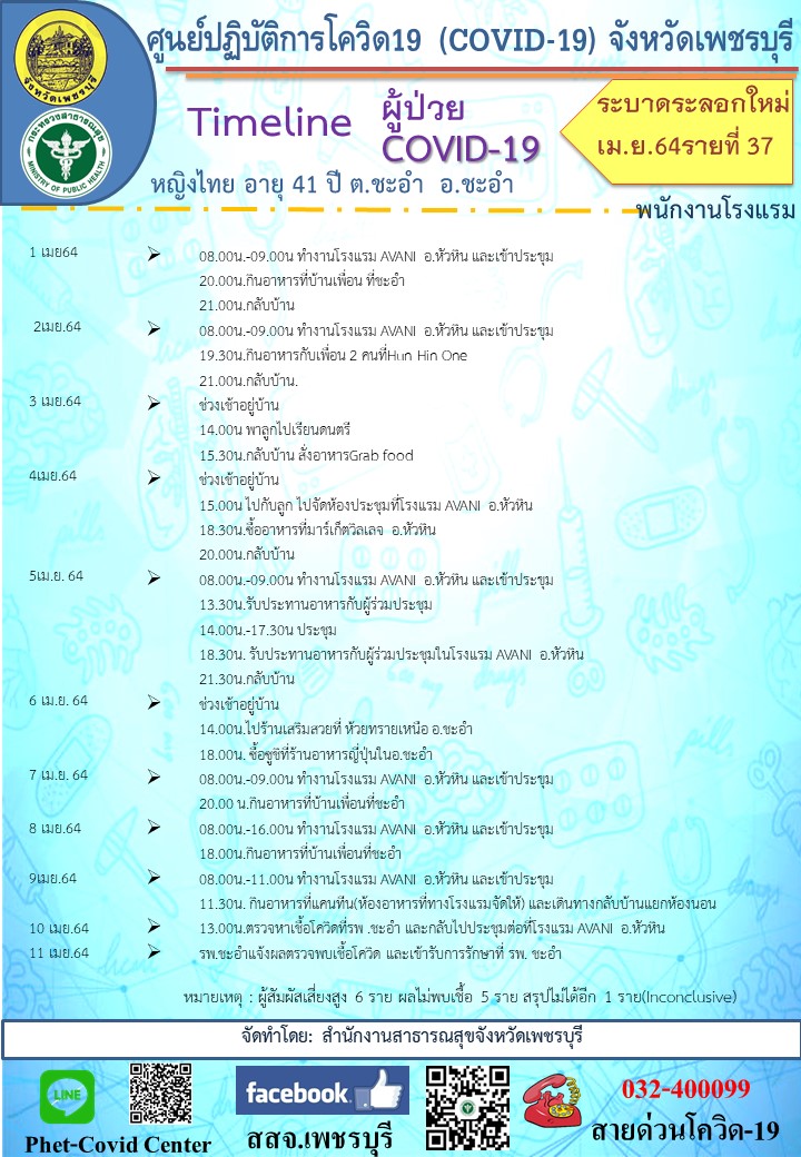 เช็กด่วน! พนง.โรงแรมดังหัวหิน-ชะอำ 4 รายติดโควิด ไทม์ไลน์ทำงานตลอด