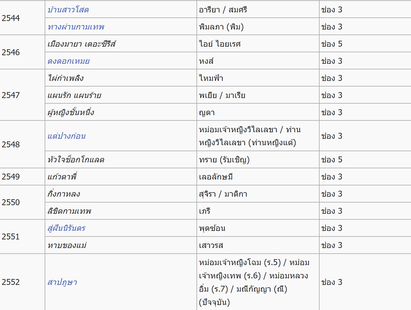 ประวัติ อ๋อม สกาวใจ ประวัติ อ๋อม สกาวใจ
