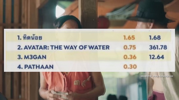 ค่ายหนังขอโทษ ปมดราม่าการโปรโมท ทิดน้อย ด้วยค่าตัวนักแสดง   (มีคลิป)