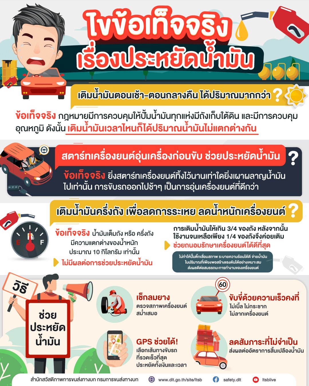 เปิด 3 ข้อเท็จจริง เติมน้ำมันแบบไหนประหยัดที่สุด?