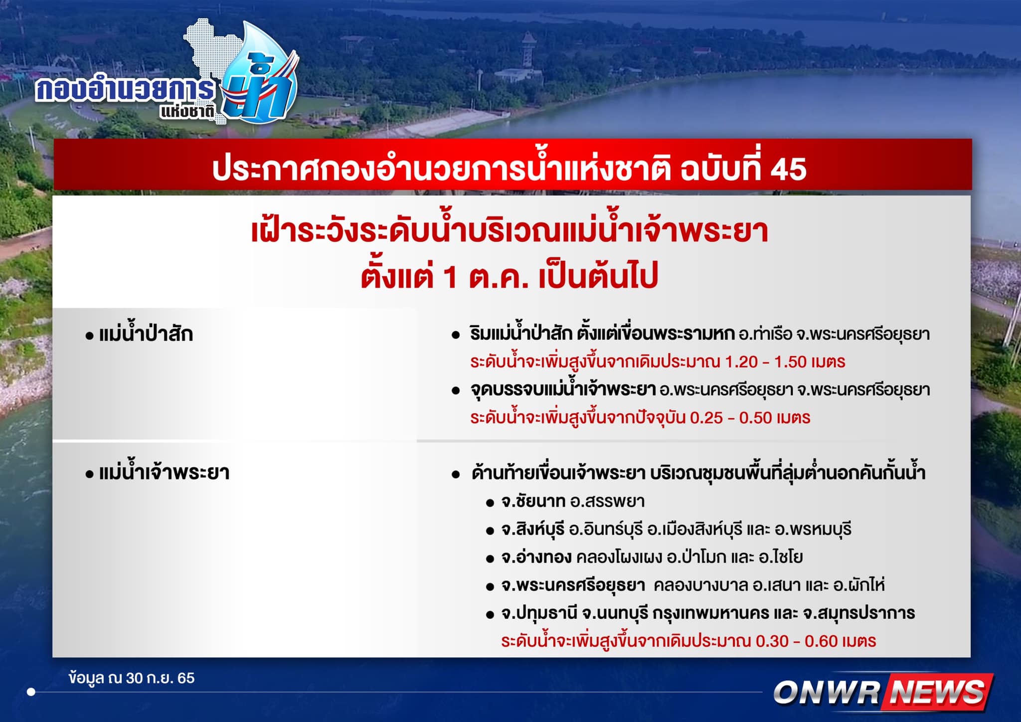 พิษพายุโนรู! ประกาศเตือนระดับน้ำเจ้าพระยาเพิ่มสูง กระทบหลายจังหวัด พิษพายุโนรู! ประกาศเตือนระดับน้ำเจ้าพระยาเพิ่มสูง กระทบหลายจังหวัด