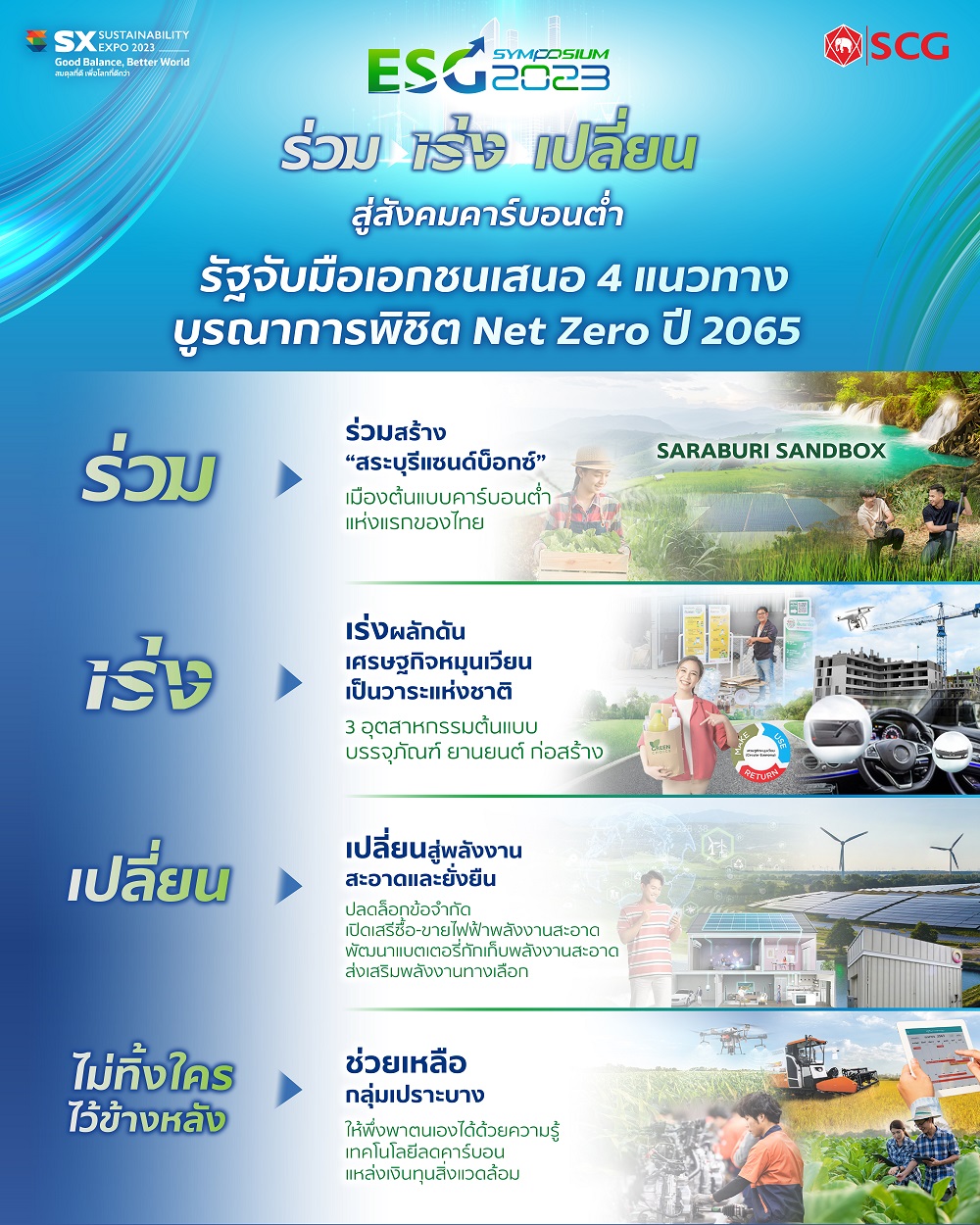 SCG-รัฐ-ประชาสังคม ยก “สระบุรี” ต้นแบบ “เมืองคาร์บอนต่ำ”​ แห่งแรกของไทย พร้อมเสนอ 4 แนวทางคาร์บอนต่ำให้นายกฯ 5 ตุลาคมนี้