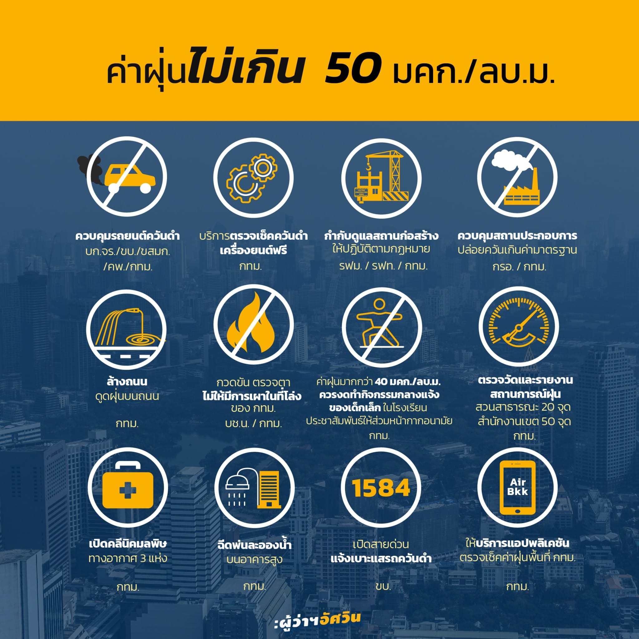 กทม.เตรียมป้องกันและแก้ไขปัญหาฝุ่น PM2.5 ช่วงหน้าหนาวของทุกปี