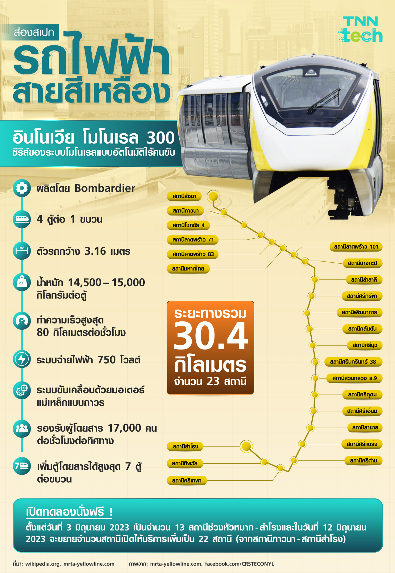 ส่องสเป็กรถไฟฟ้าสายสีเหลือง เริ่มทดลองให้ใช้ฟรีแล้ว ! ส่องสเป็กรถไฟฟ้าสายสีเหลือง เริ่มทดลองให้ใช้ฟรีแล้ว !