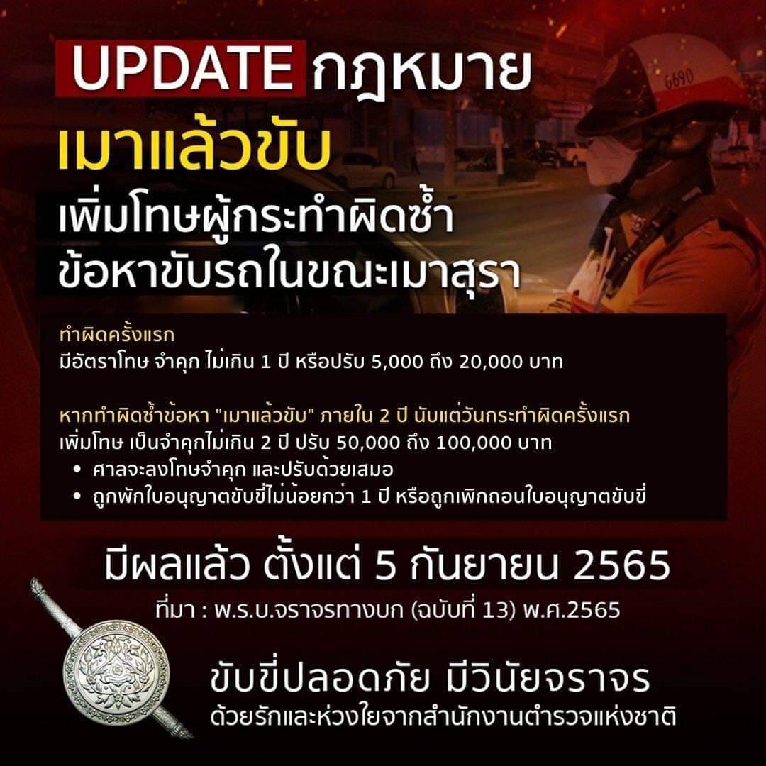 นักดื่มเช็กด่วน! เพิ่มโทษ เมาแล้วขับ คุก 2 ปี ปรับ 100,000 บาท นักดื่มเช็กด่วน! เพิ่มโทษ เมาแล้วขับ คุก 2 ปี ปรับ 100,000 บาท