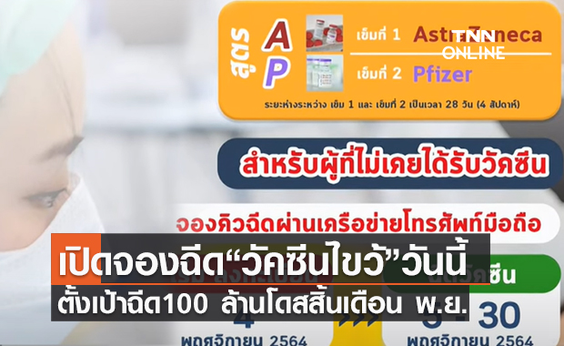 (คลิป) เปิดจองฉีด“วัคซีนไขว้”วันนี้ ตั้งเป้าฉีด100 ล้านโดสสิ้นเดือน พ.ย.