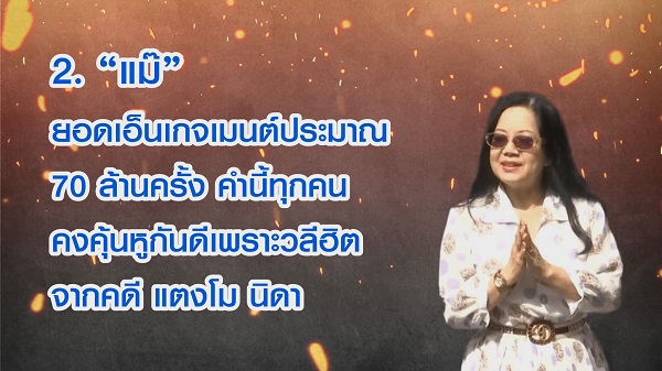 เปิด 20 อันดับวลีสุดฮิตปี 2565 ของชาวโซเชียล (มีคลิป) เปิด 20 อันดับวลีสุดฮิตปี 2565 ของชาวโซเชียล (มีคลิป)