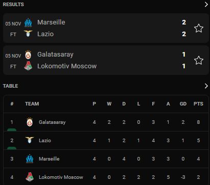 สรุปผลการแข่งขันฟุตบอล 'ยูโรปาลีก 2021-22' พร้อมตารางคะแนนหลังจบนัดที่สี่