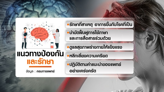 รู้ทันอาการ อะเฟเซีย ภาวะผิดปกติการสื่อสารด้านภาษา รู้ทันอาการ อะเฟเซีย ภาวะผิดปกติการสื่อสารด้านภาษา