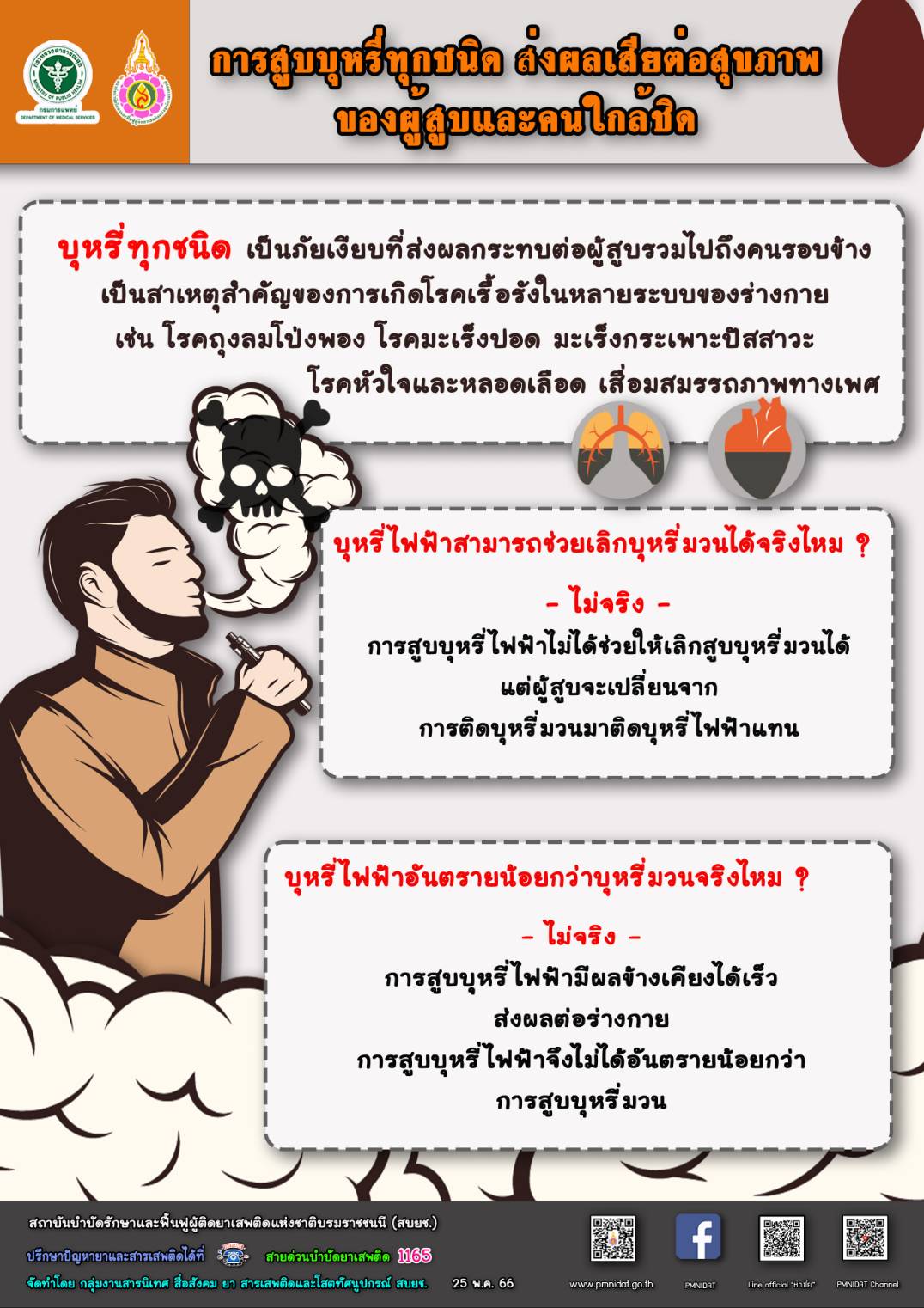 บุหรี่ไฟฟ้า อันตรายน้อยกว่าและทำให้เลิกบุหรี่ม้วนได้ จริงหรือ? บุหรี่ไฟฟ้า อันตรายน้อยกว่าและทำให้เลิกบุหรี่ม้วนได้ จริงหรือ?