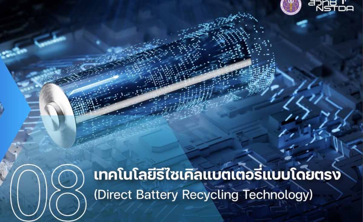 เปิด 10 เทคโนโลยีแห่งอนาคต น่าจะจับมอง ปี 2567 