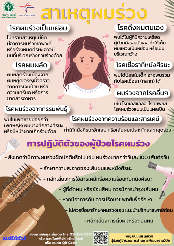 แพทย์ผิวหนัง เผยสาเหตุภาวะผมร่วง ชี้หากผมร่วงเกิน 100 เส้นต่อวัน เริ่มผิดปกติ