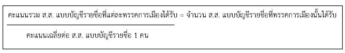 เลือกตั้ง 2566 กกต.เปิด สูตรคำนวณ ส.ส.บัญชีรายชื่อที่แต่ละพรรคการเมืองได้รับ