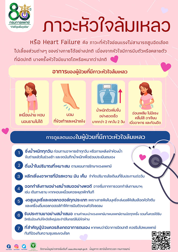 รู้ให้ทัน ภาวะหัวใจล้มเหลว สาเหตุการเสียชีวิต บีม ปภังกร