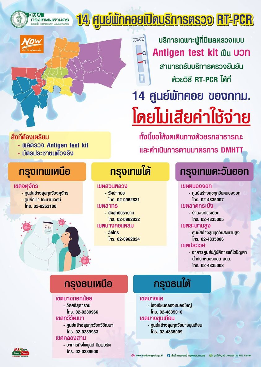 กทม.เปิด 14 ศูนย์พักคอยตรวจ RT-PCR ฟรี ให้ผู้ที่พบผลบวกจากการตรวจ ATK