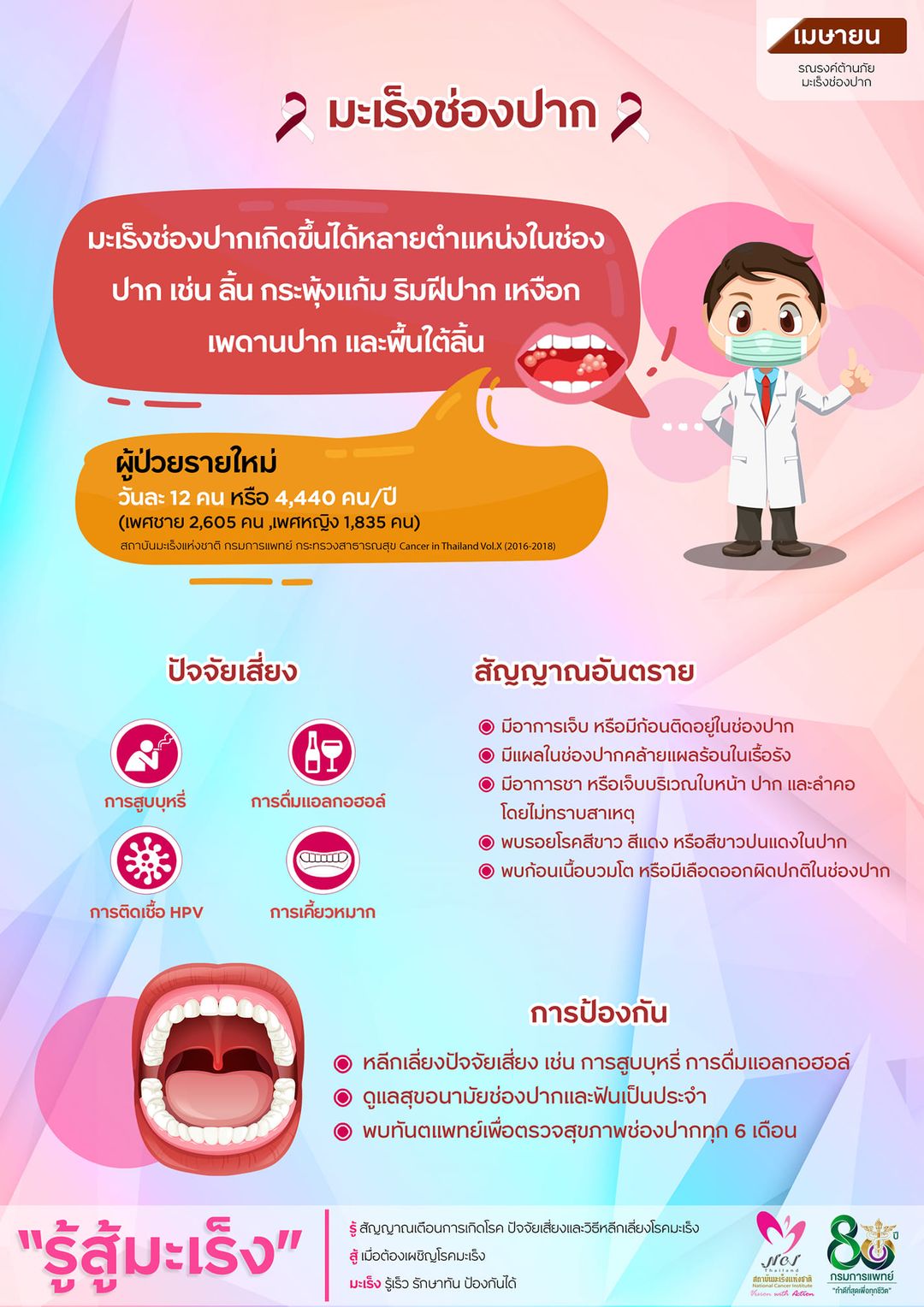 เปิด 3 สัญญาณอันตรายเสี่ยงเป็นมะเร็งช่องปาก ต้องรีบพบแพทย์รักษาด่วน