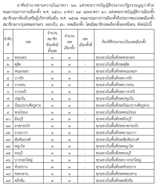 ลุ้น! เลือกตั้งผู้ว่าฯ กทม. เดือนพ.ย.นี้ พร้อมกับ อบต.ทั่วประเทศ