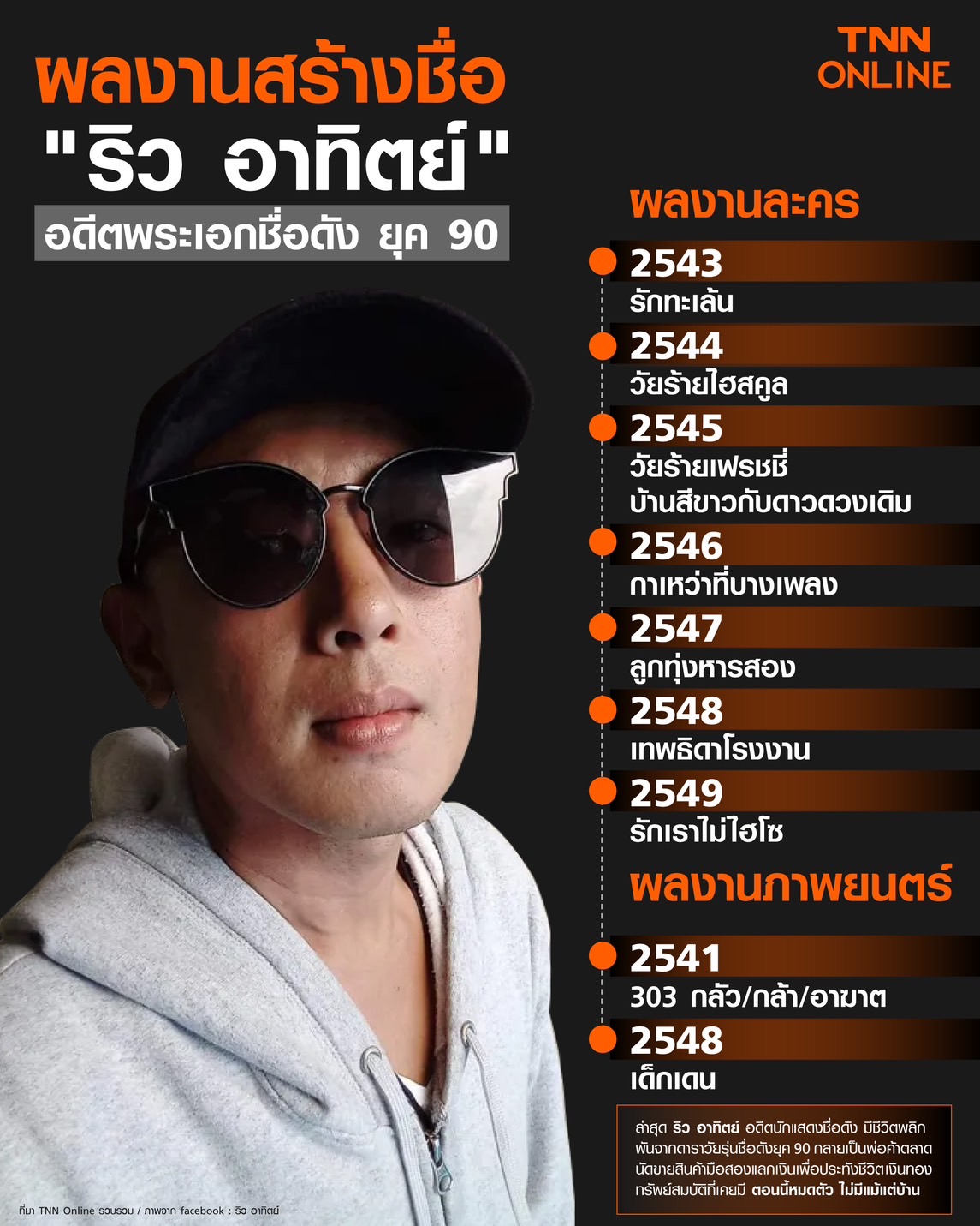 เปิดประวัติ ริว อาทิตย์ จากอดีตพระเอกชื่อดัง ทำไมชีวิตถึงพลิกผันหมดตัว-ไร้บ้าน เปิดประวัติ ริว อาทิตย์ จากอดีตพระเอกชื่อดัง ทำไมชีวิตถึงพลิกผันหมดตัว-ไร้บ้าน