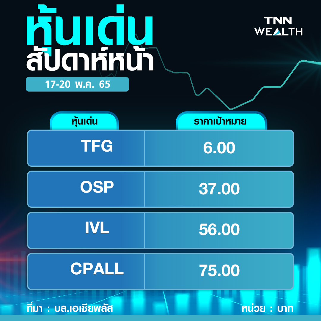 ลุ้นหุ้นไทยรีบาวด์ ! เกาะติดจีดีพี-อีซีบี  ปักธง  4 หุ้นเด่นมีปัจจัยบวกเฉพาะ